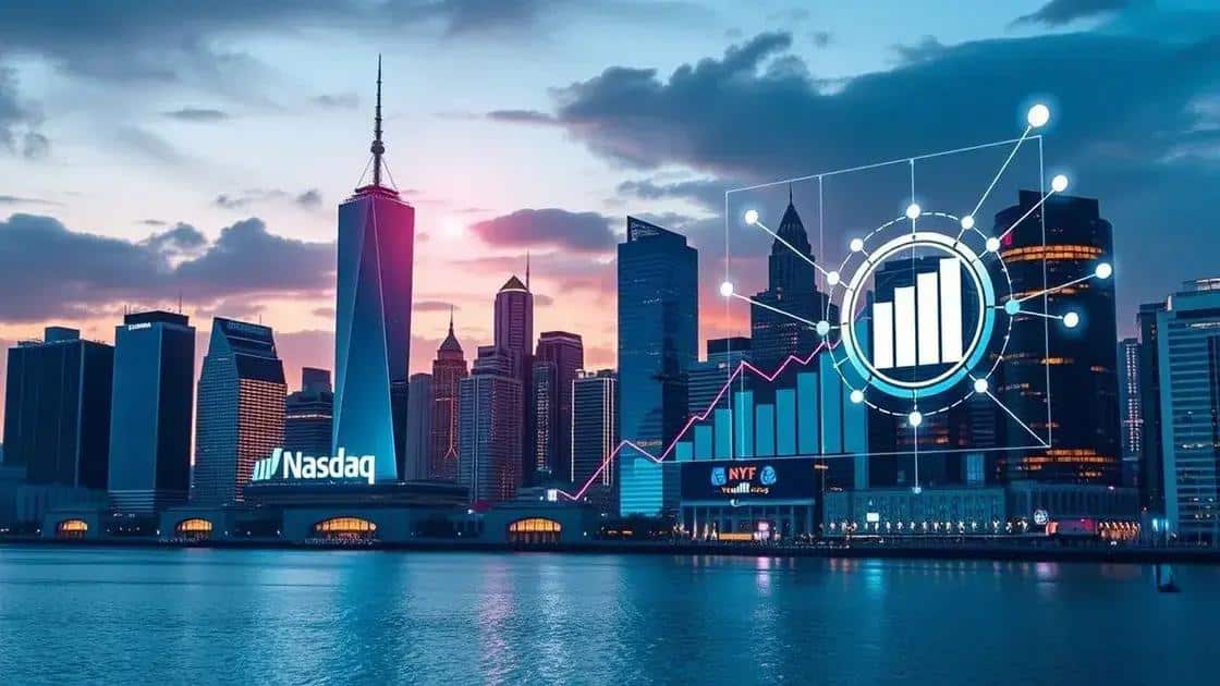 Future projections for Nasdaq technology growth