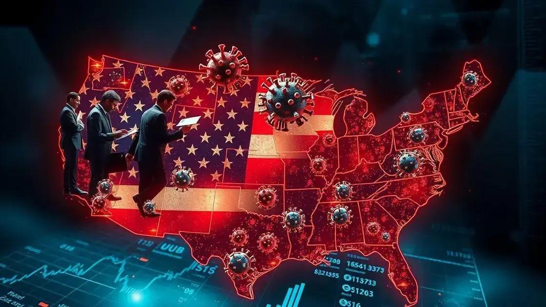 Impact of global events on US economy