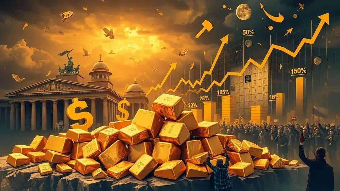 Factors influencing the gold market Factors influencing the gold market