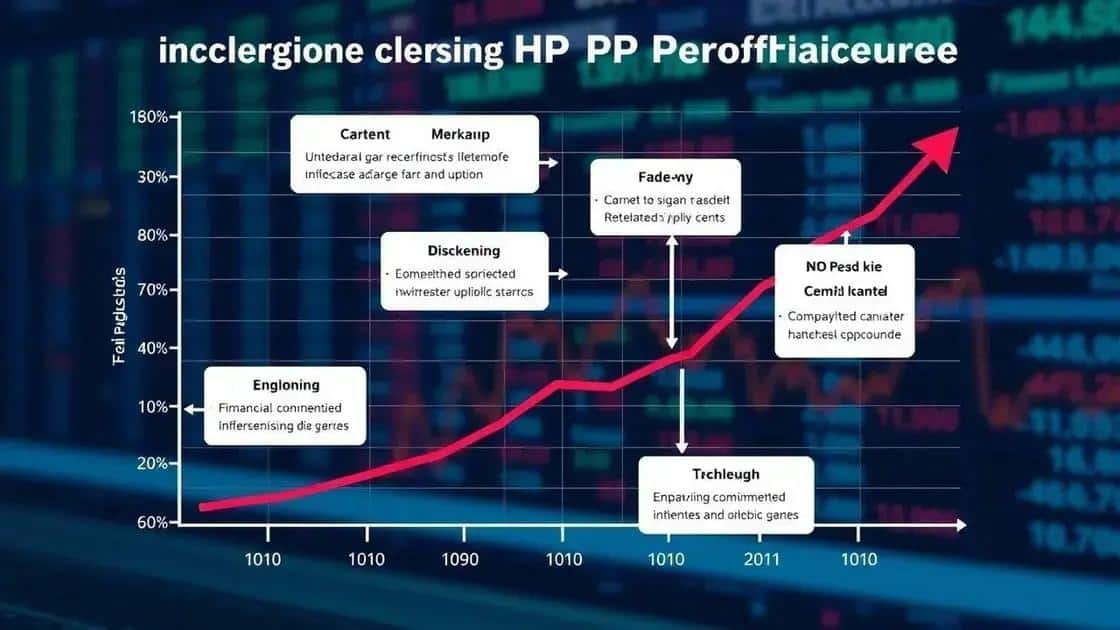 Key factors influencing IPO performance