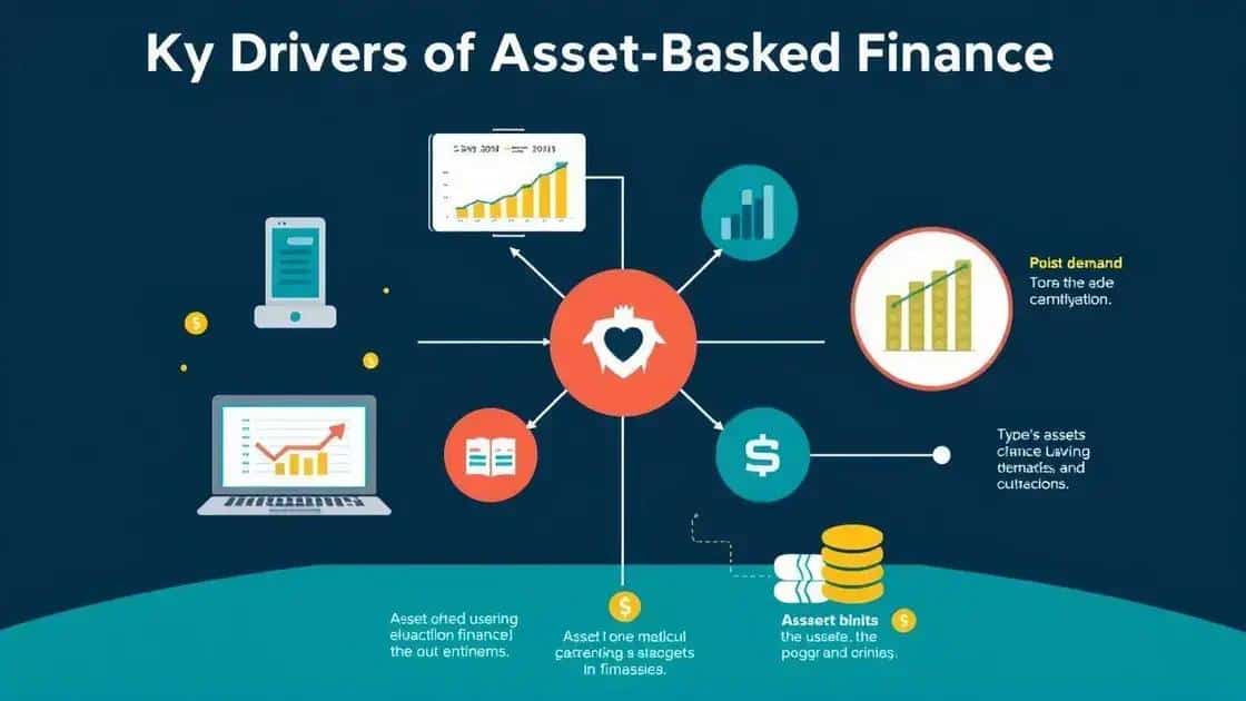 Key drivers of asset-backed finance trend 2025 Key drivers of asset-backed finance trend 2025